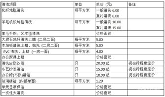 單位保潔收費(fèi)標(biāo)準(zhǔn)？